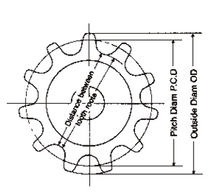 35 sprockets