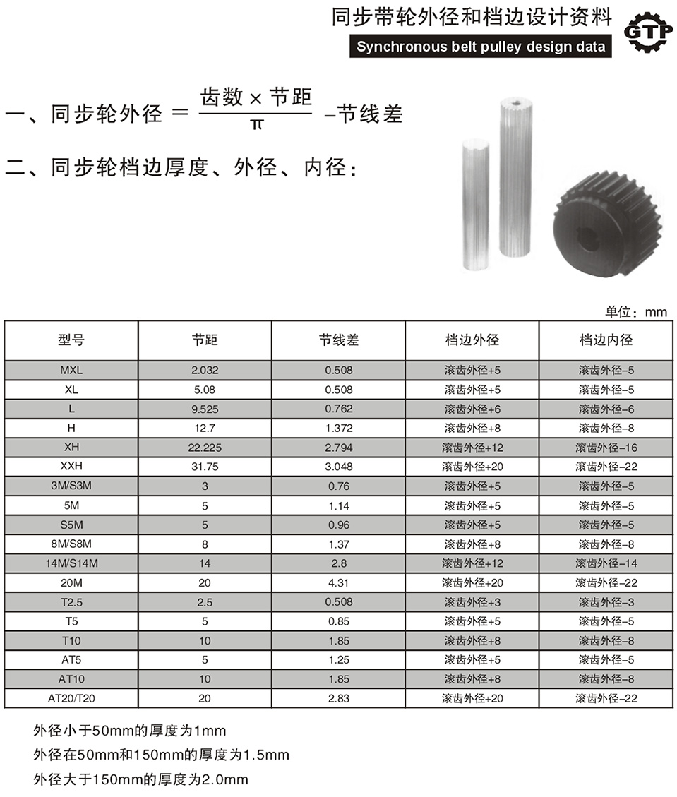 同步帶輪2.jpg