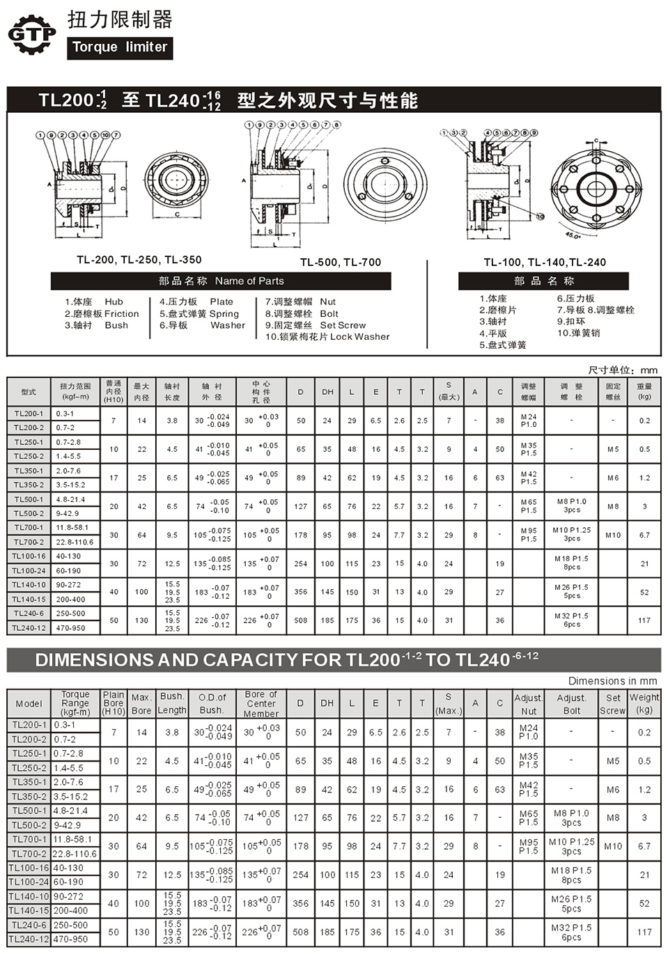 扭力限制器-3.jpg