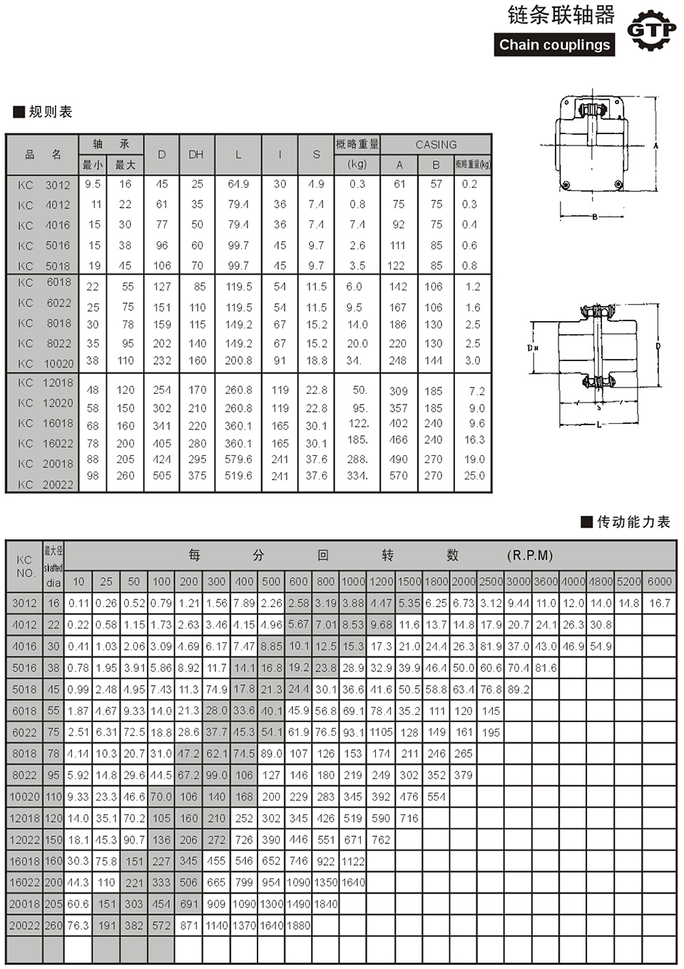 鏈條聯(lián)軸器.jpg