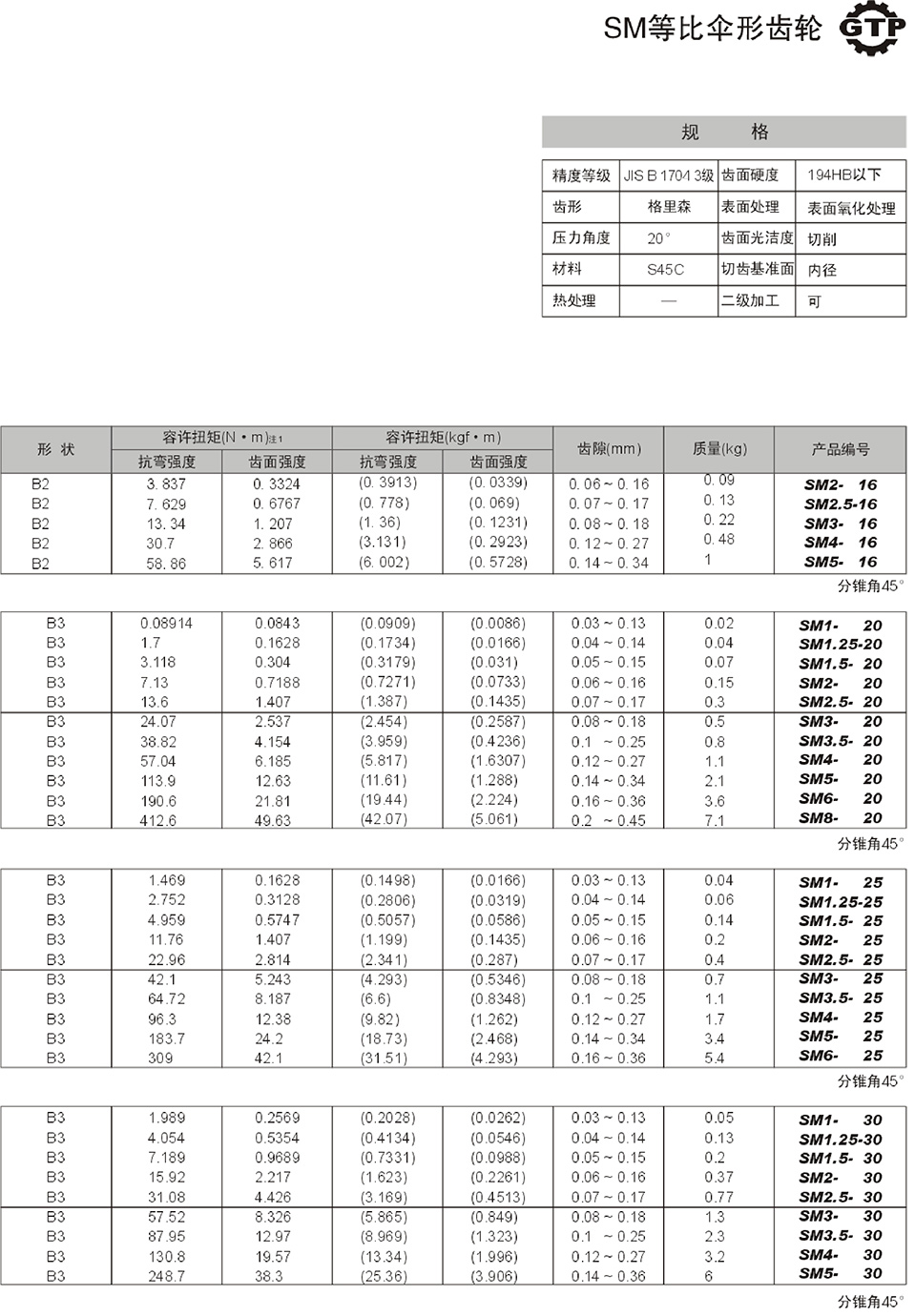 SM等比傘形齒輪2.jpg