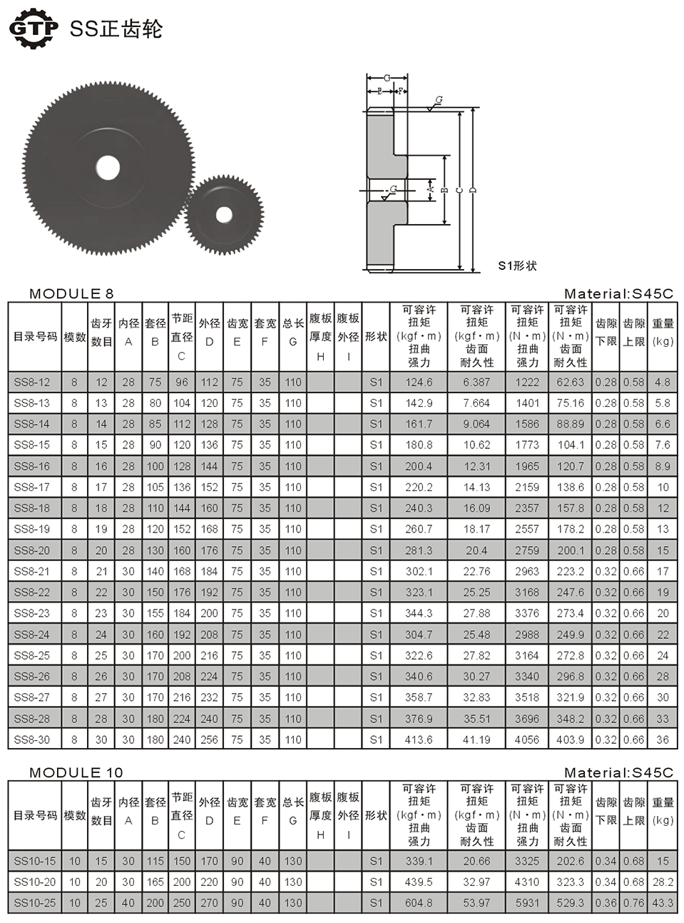 MODULE 8 SS正齒輪1.jpg