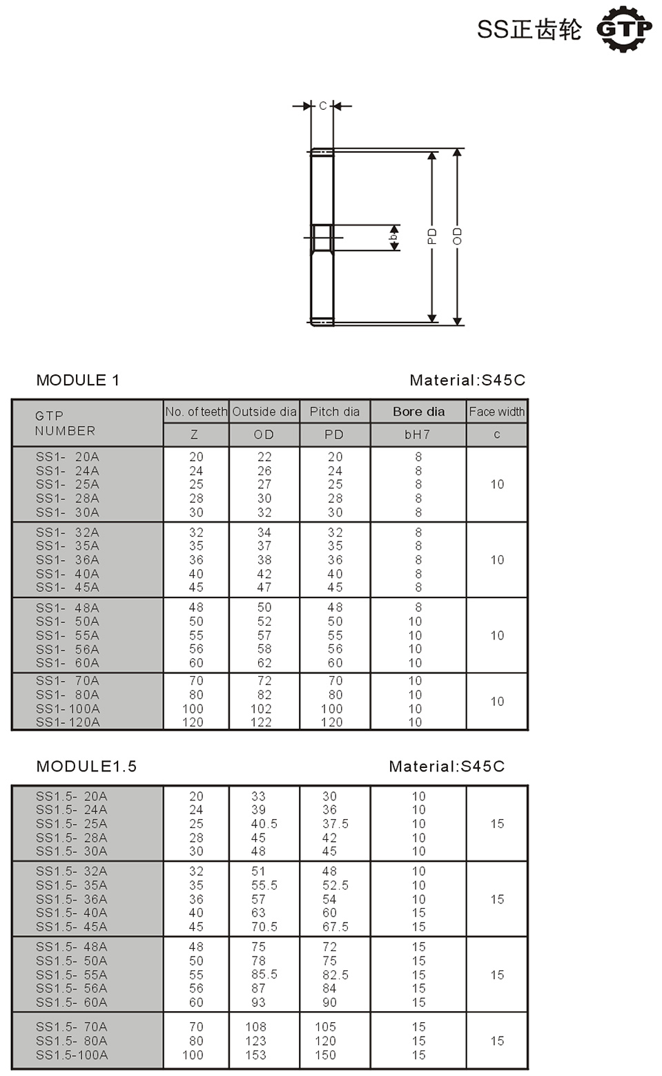 MODULE 8 SS正齒輪2.jpg