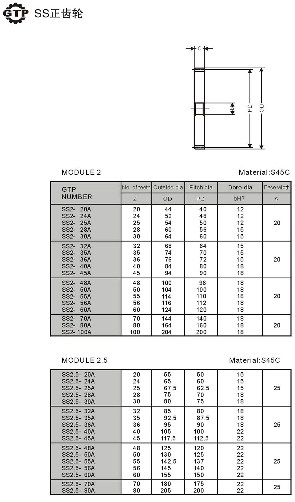 MODULE 8 SS正齒輪3.jpg