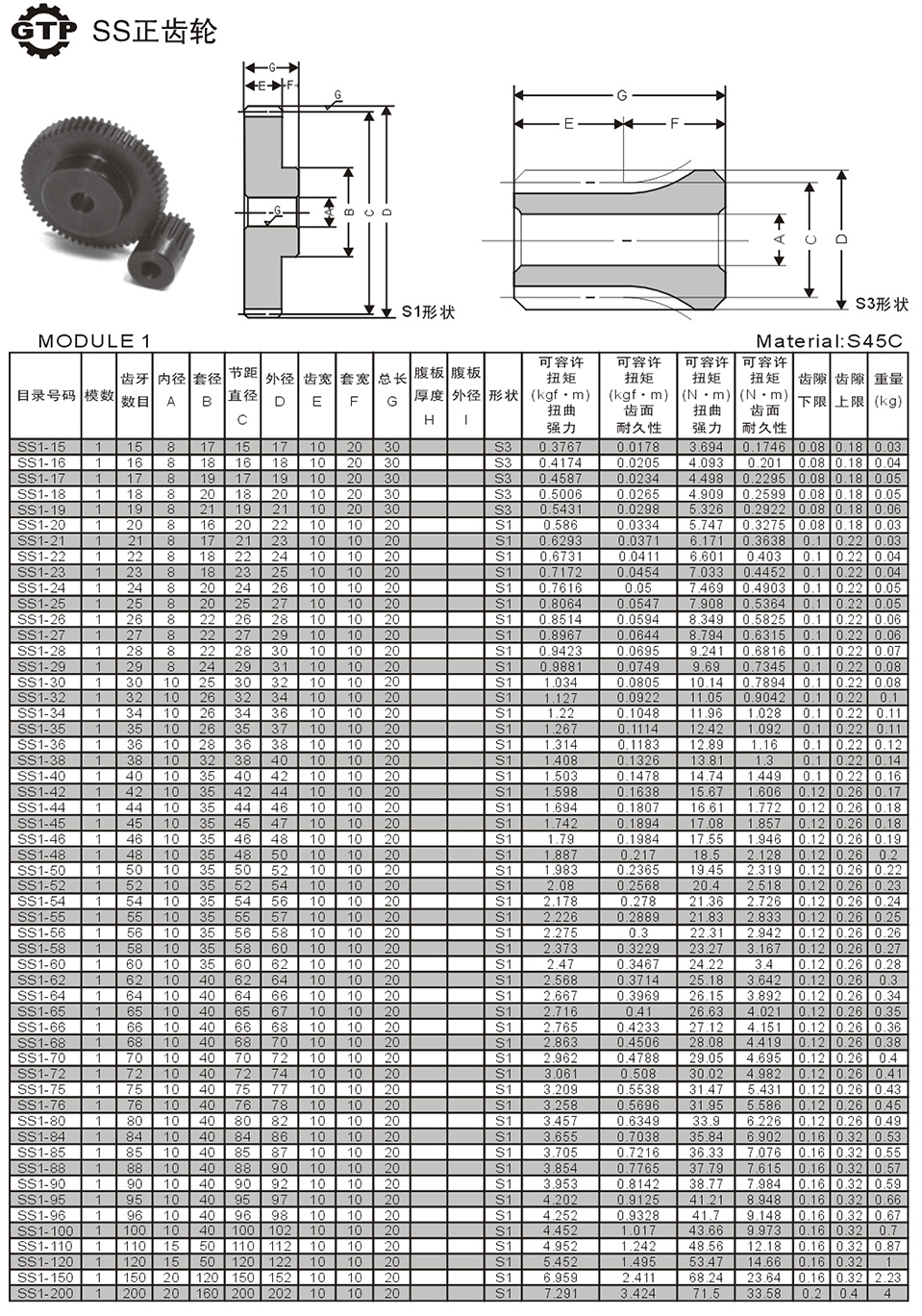 MODULE 1 SS正齒輪1.jpg