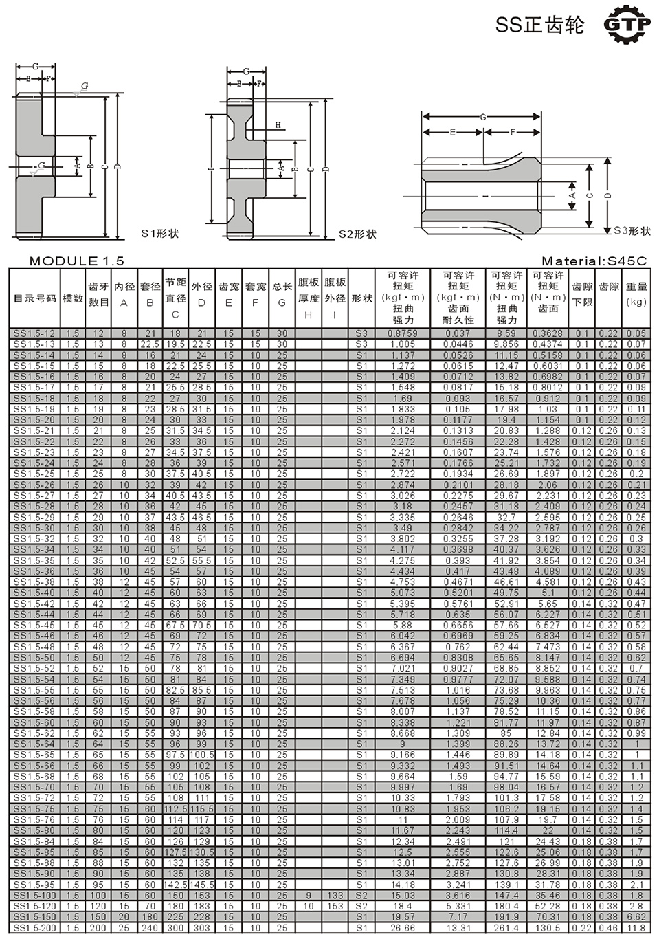 MODULE 1 SS正齒輪2.jpg