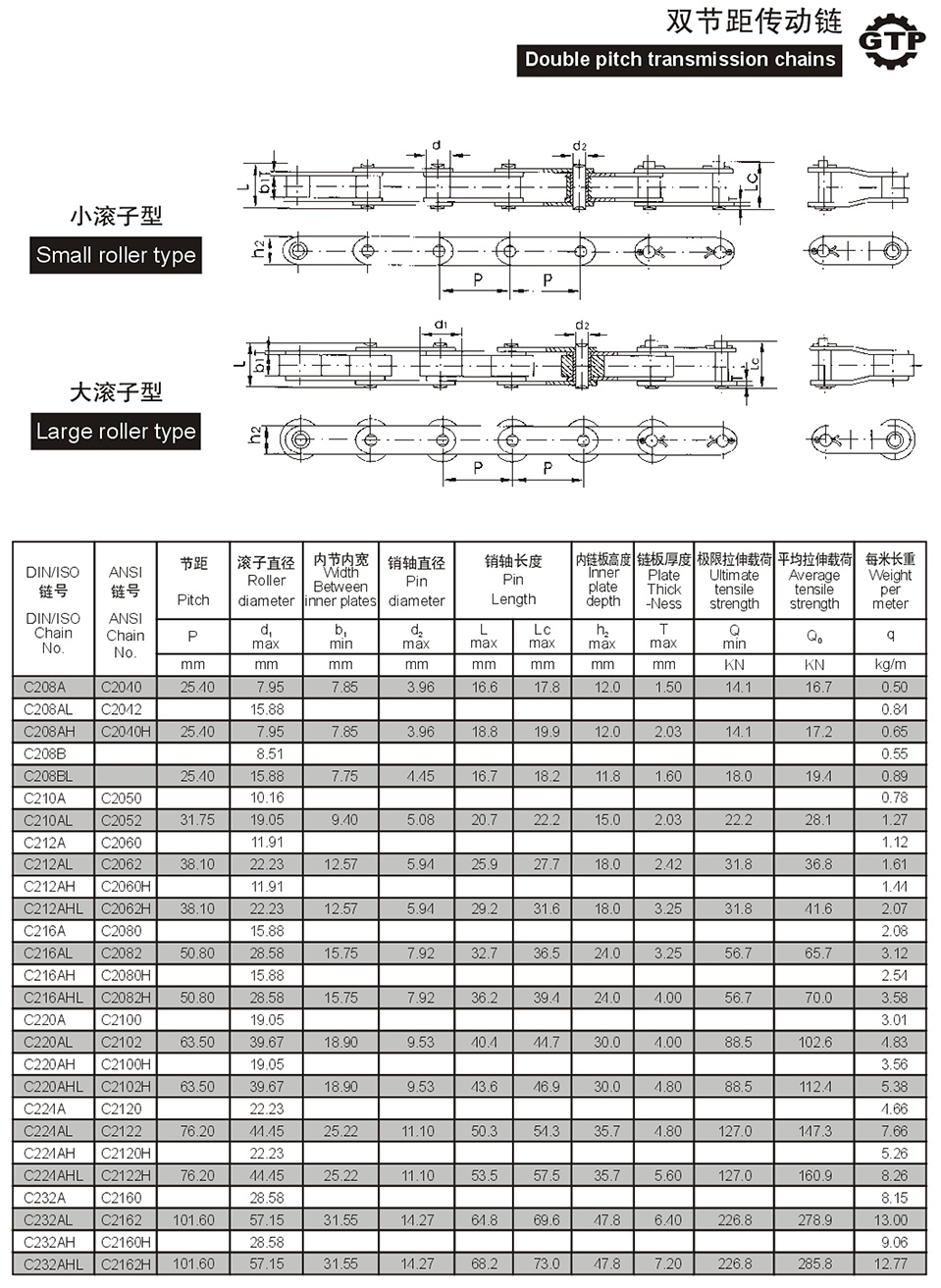 雙節距輸送鏈2.jpg